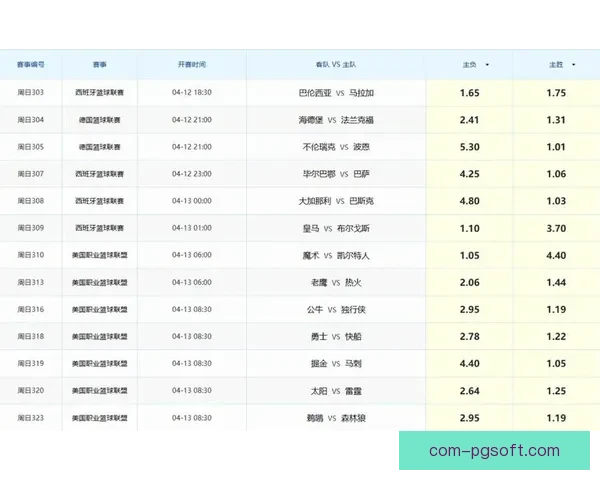 本周英超焦点赛事全解析 数据透视胜负走向关键密码与趋势